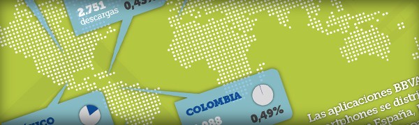 BBVA Infografía sobre aplicaciones para tablets y Smartphones (Ipad, Iphone, Android, Blackberry, SmartTV) BBVA Infografía sobre aplicaciones para tablets y Smartphones (Ipad, Iphone, Android, Blackberry, SmartTV)