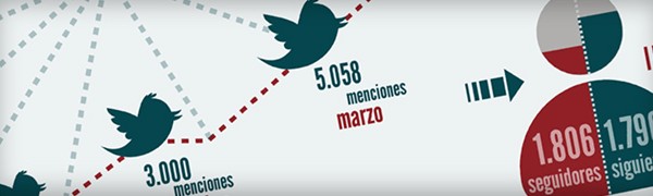 Ixotype - Porfolio - Diseño Infografia - Diseño - Redes Sociales - Infografia Ixotype - Porfolio - Diseño Infografia - Diseño - Redes Sociales - Infografia