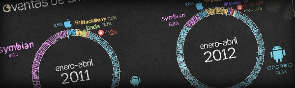 Ixotype - Porfolio - Diseño Infografia - App Smartphones - Programacion Apps Moviles - Smartphones en España Ixotype - Porfolio - Diseño Infografia - App Smartphones - Programacion Apps Moviles - Smartphones en España