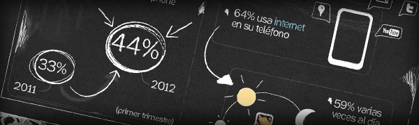 Ixotype - Porfolio - Diseño Infografia - Infografia Smartphones España - Diseño - Diseño grafico Ixotype - Porfolio - Diseño Infografia - Infografia Smartphones España - Diseño - Diseño grafico