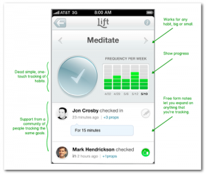 Blog - Ixotype - Lift