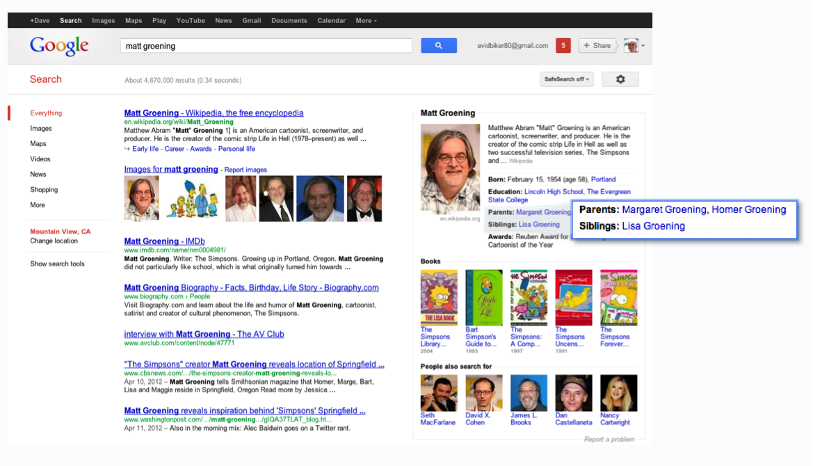 Ixotype - Blog - Google Knowledge Graph Matt Groening