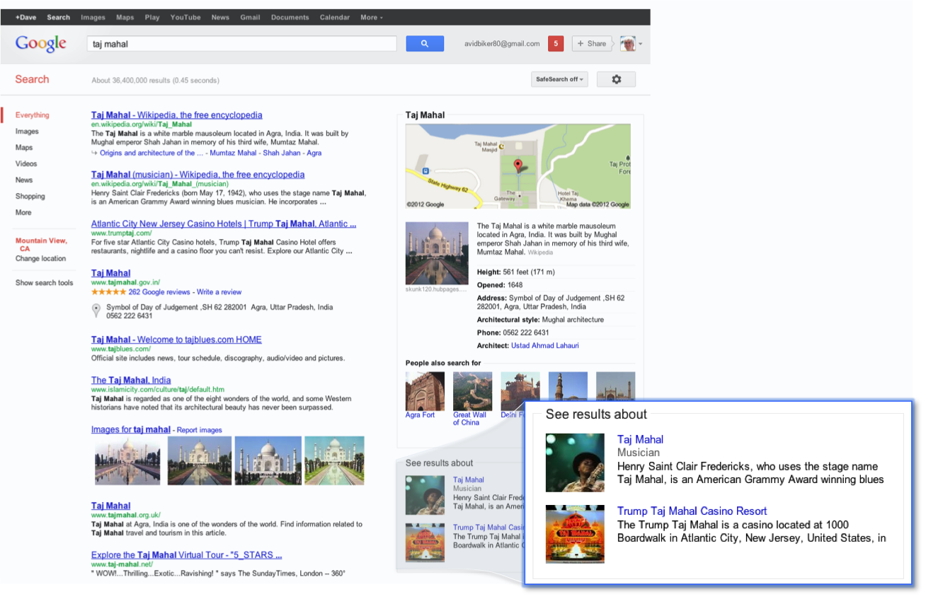 Ixotype - Blog - Google Knowledge Graph