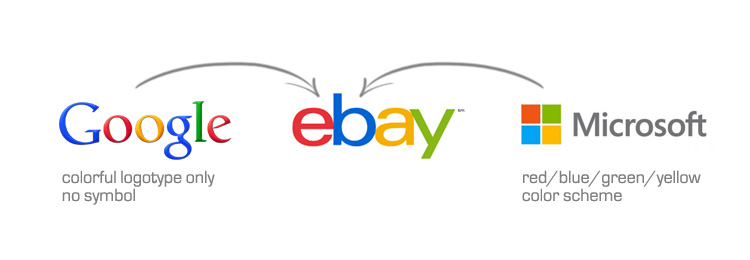 Ixotype - Blog - Nuevo logo de eBay 