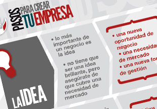 Ixotype - Portfolio - Diseño infografía - Infografía - Diseño identidad visual - Infografia creación de empresas