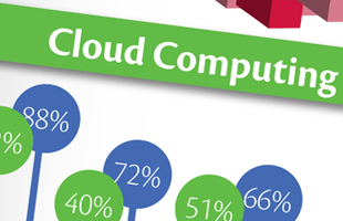 Infografia Cloud Computing para Tigo Business