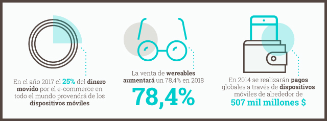 Tendencias en m-commerce