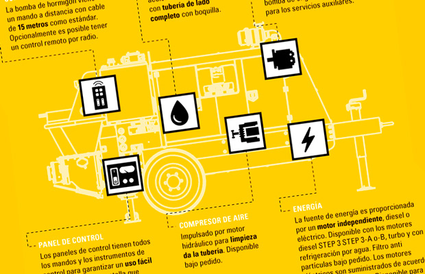 Ixotype Blog - Bombas portátiles CIFA - GENTRAC Project